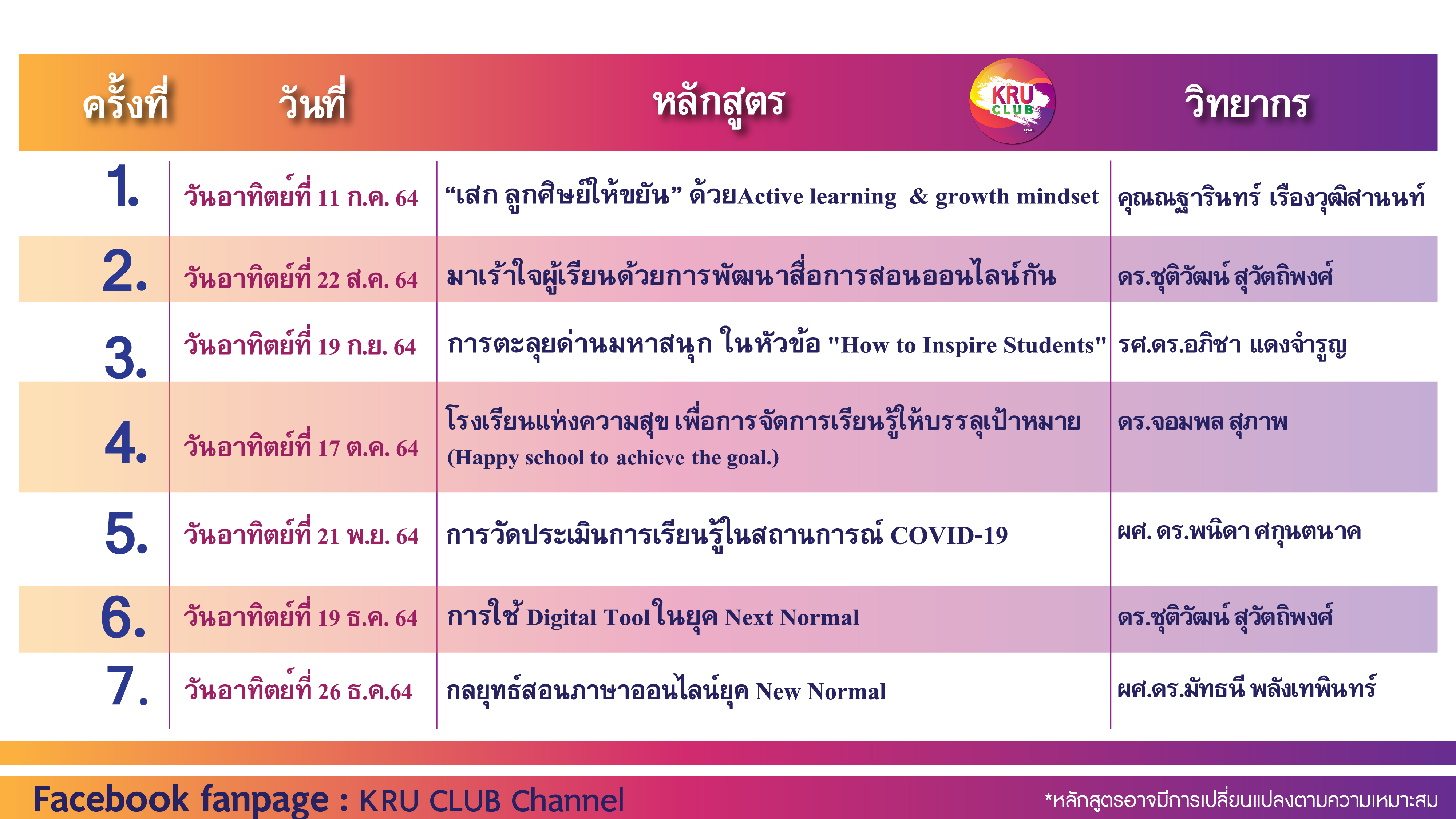 ผังรายการ 2-01 แก้