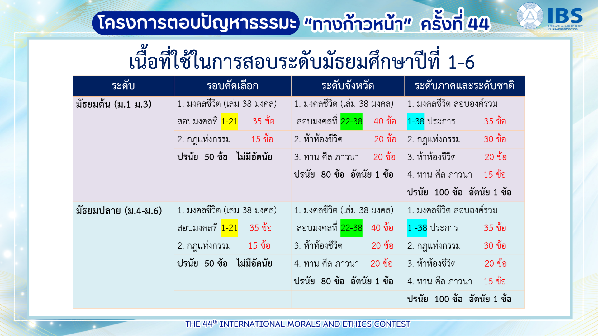 ทางก้าวหน้าครั้งที่ 44 สำหรับโรงเรียน (1)
