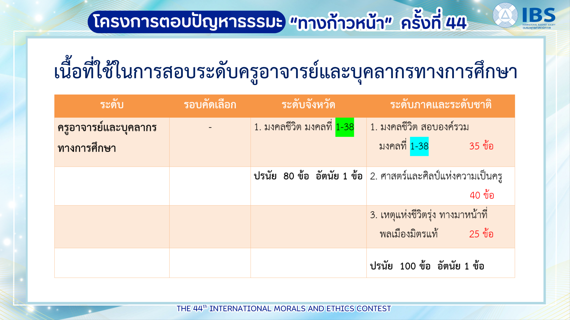 ทางก้าวหน้าครั้งที่ 44 สำหรับโรงเรียน (2)