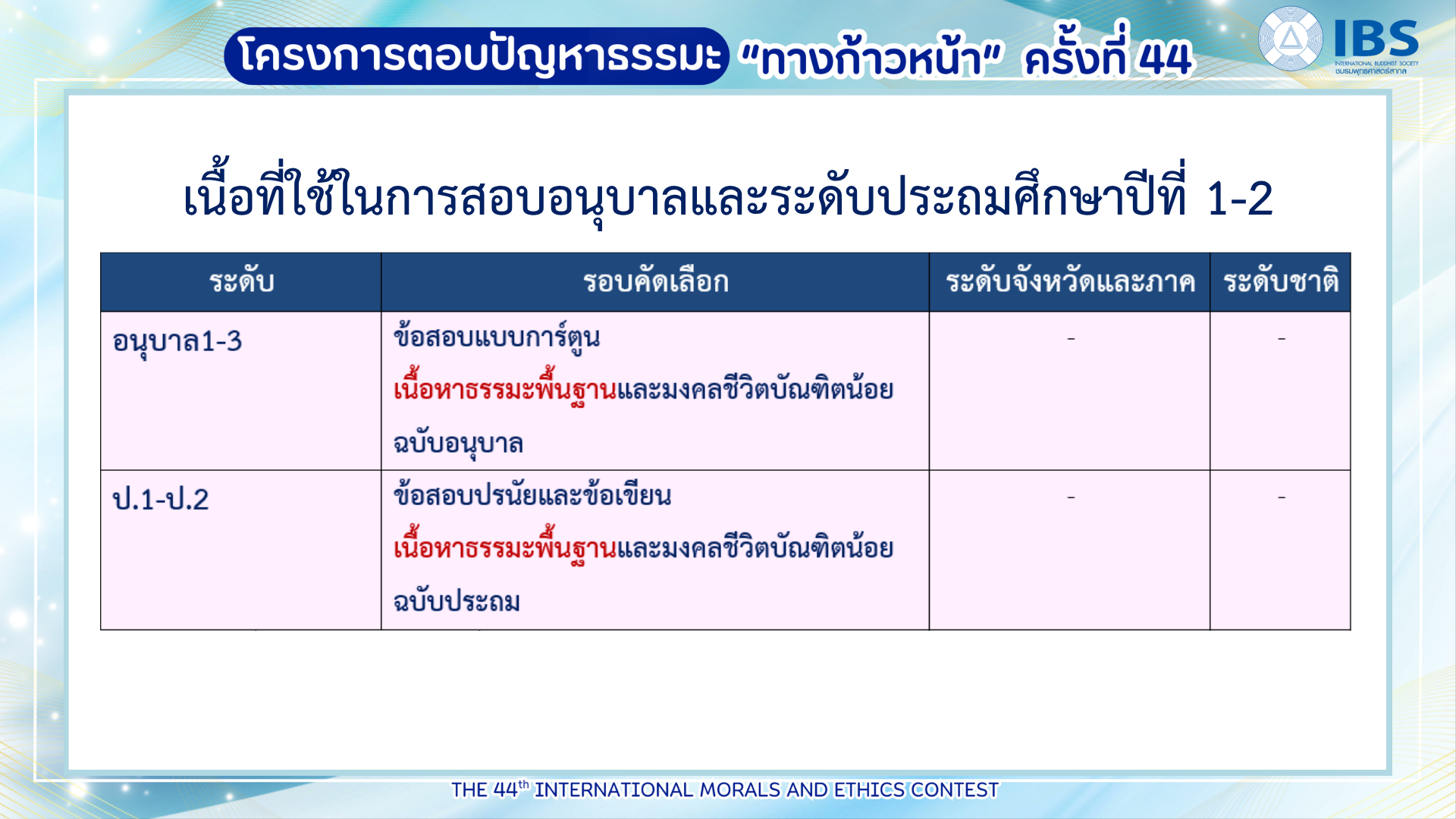 ทางก้าวหน้าครั้งที่ 44 สำหรับโรงเรียน (3)