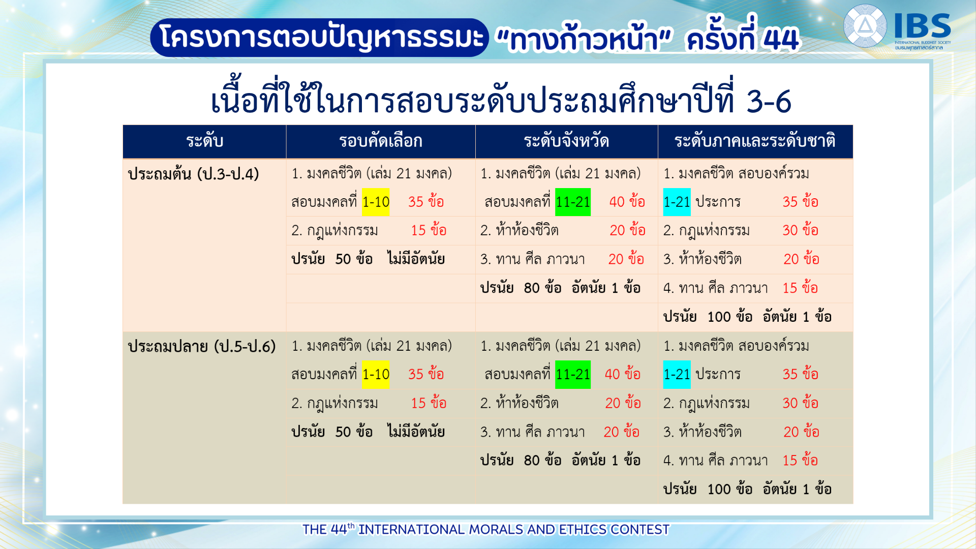 ทางก้าวหน้าครั้งที่ 44 สำหรับโรงเรียน