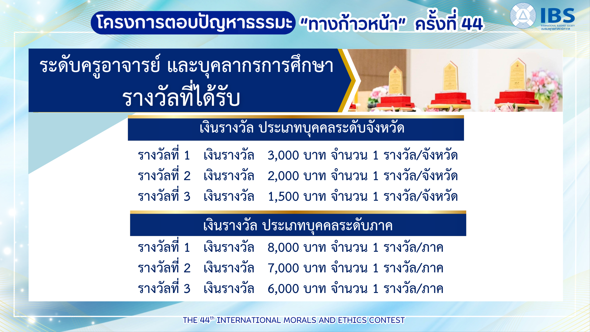 ทางก้าวหน้าครั้งที่ 44 สำหรับโรงเรียน (5)