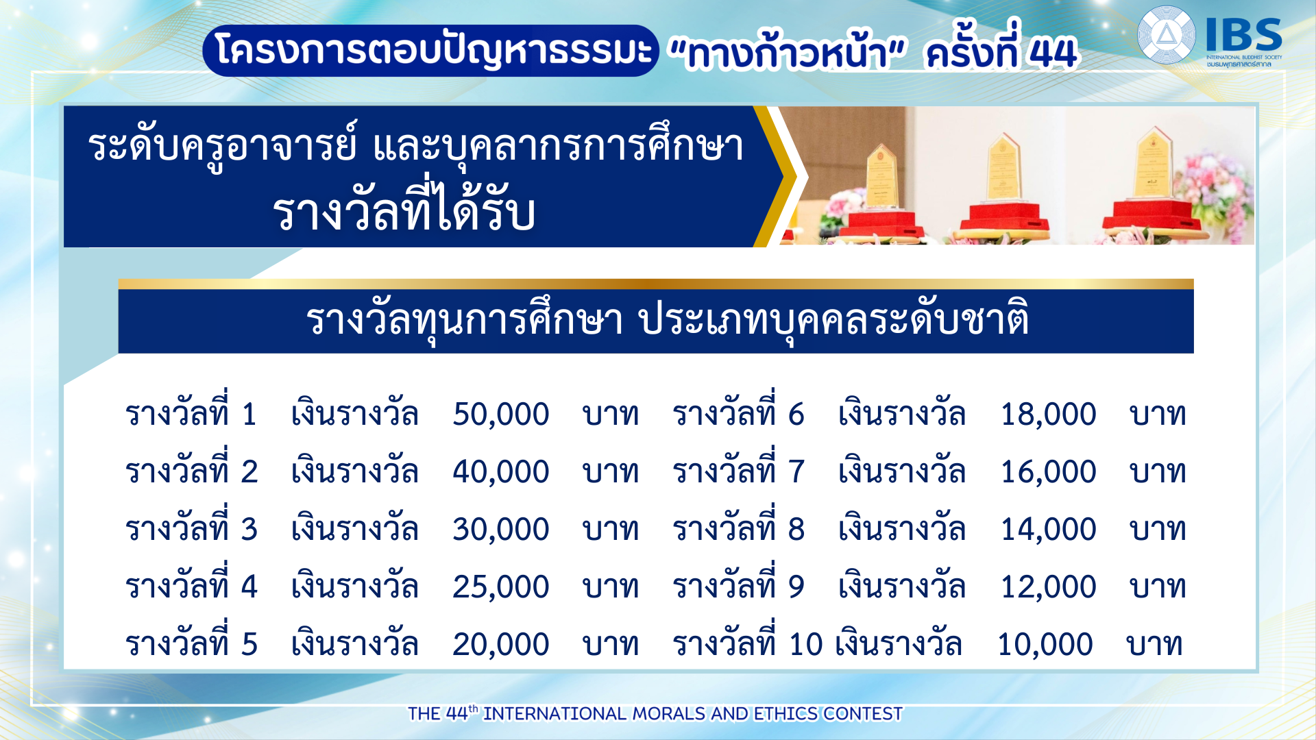 ทางก้าวหน้าครั้งที่ 44 สำหรับโรงเรียน (6)